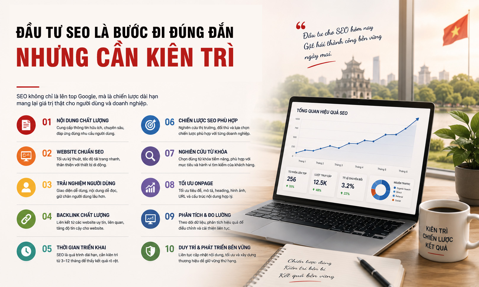 Đầu tư SEO là bước đi đúng đắn nhưng cần kiên trì Đầu tư SEO là bước đi đúng đắn nhưng cần kiên trì