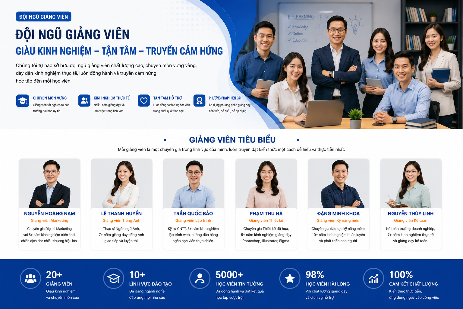 Phần giới thiệu đội ngũ giảng viên của web giới thiệu khóa học
